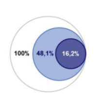 Austrian ESG Funds Survey 2024