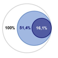 Austrian ESG Funds Survey 2025