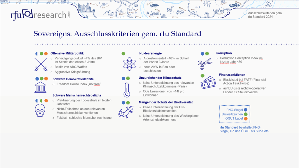 Ausschlusskriterien