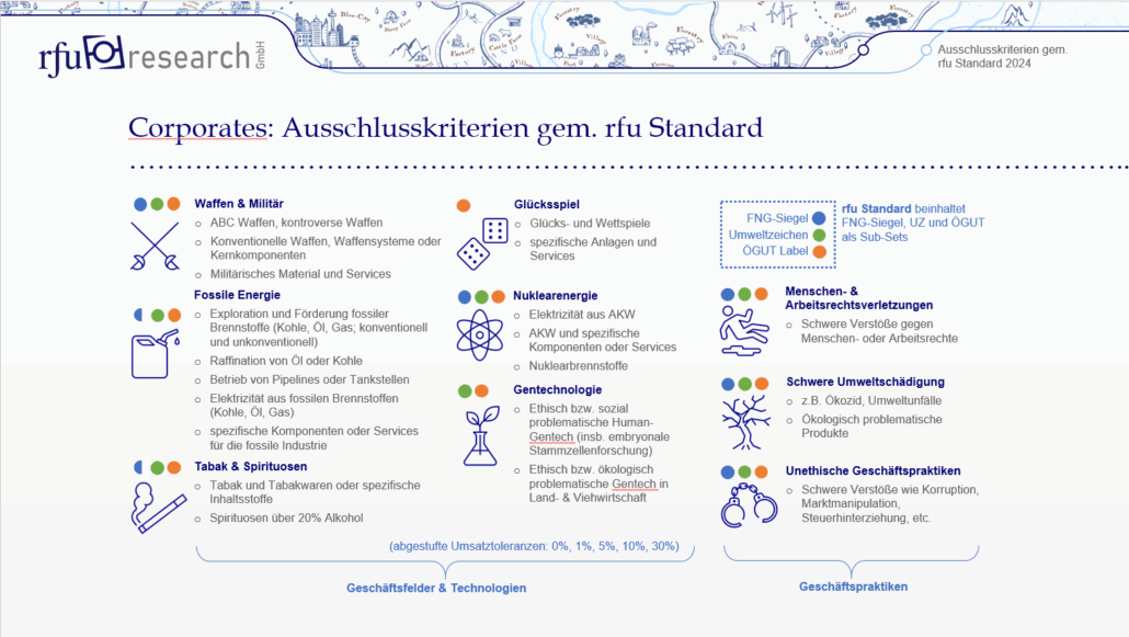 Ausschlusskriterien