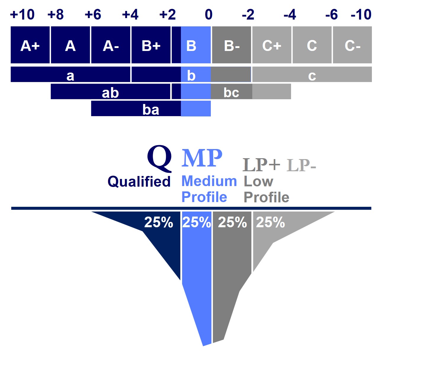 verteilung-corporates-10_2026.jpg