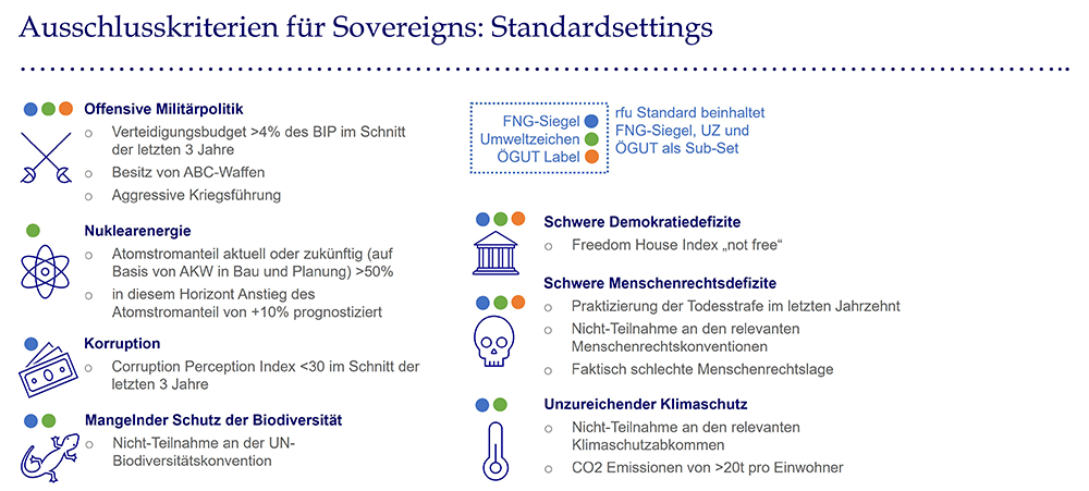 rfu Wien - Ausschlusskriterien für Sovereigns